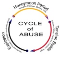cycle_of_abuse